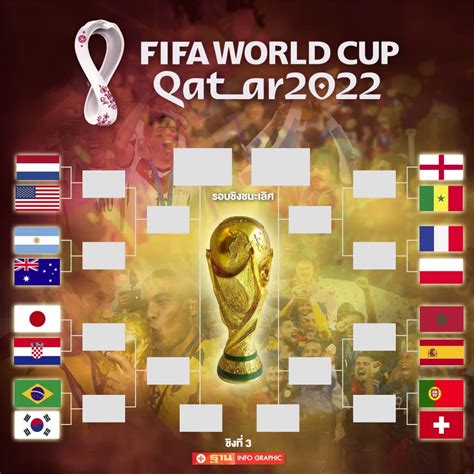 บอลโลก 2022 ย้อนหลัง